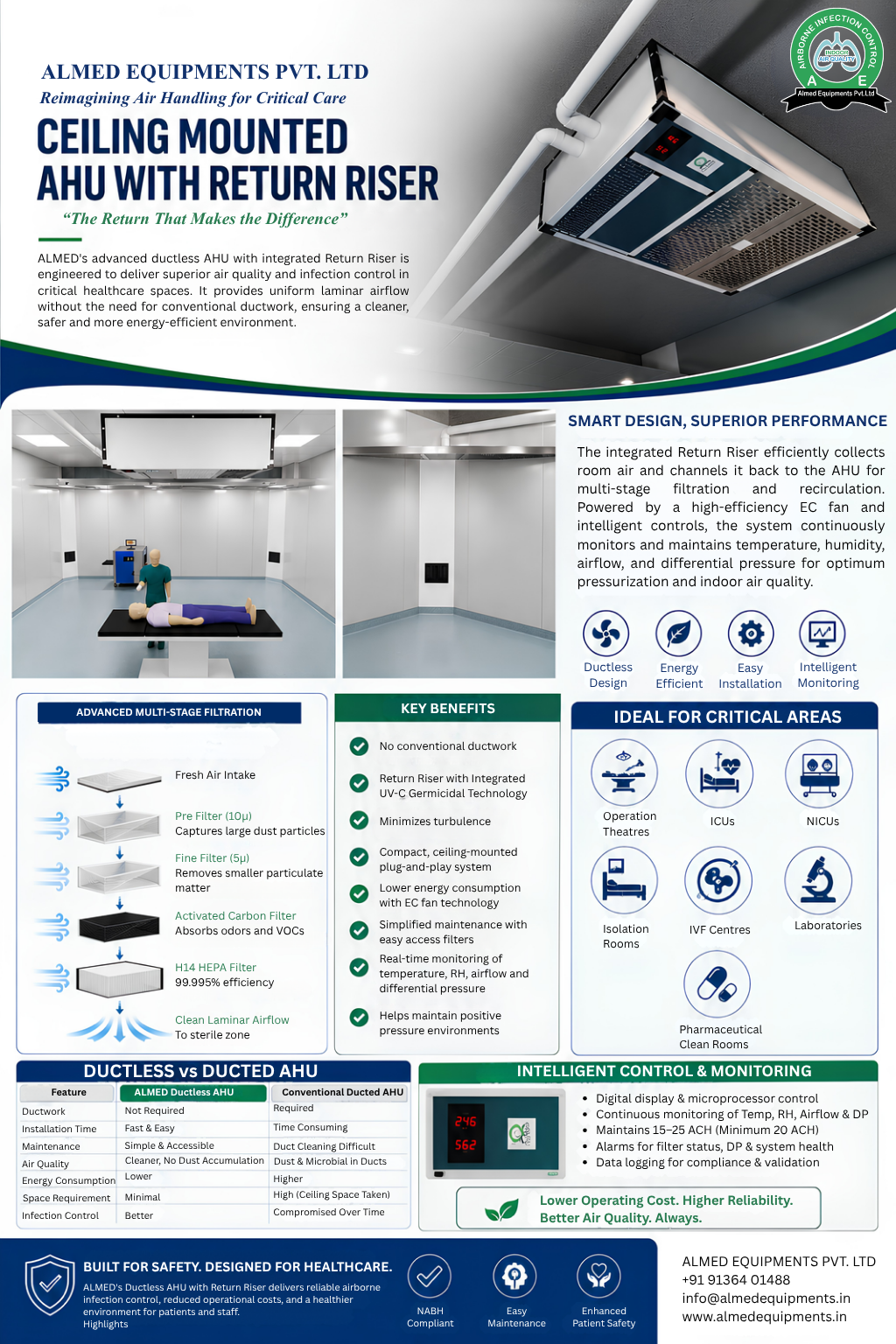 Ceiling Suspended Ahu(Air Handling Unit) Cum Laminar Air Flow Systems